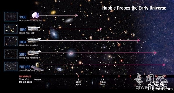 中造全球最大望远镜 解密哈勃望远镜是什么原理？究竟能看多远